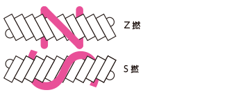 S撚糸